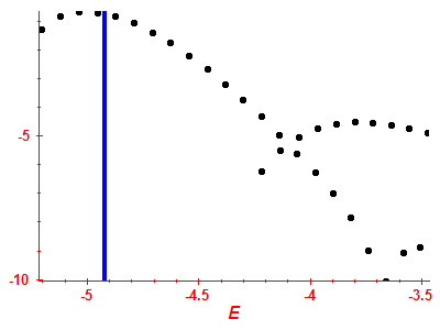 Strength function log